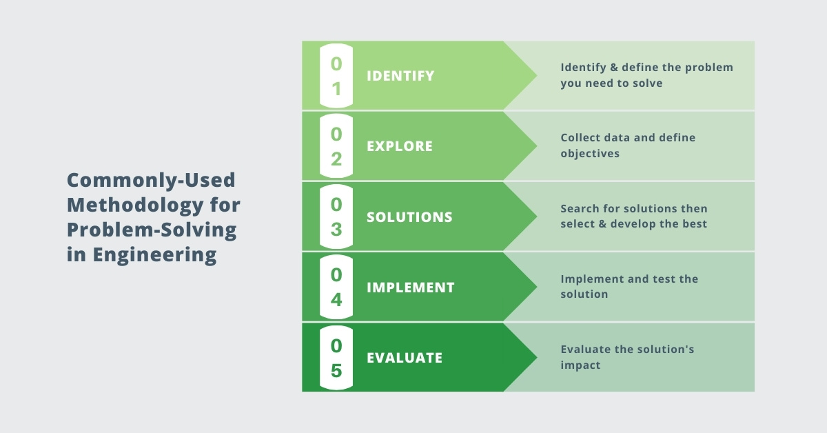 industrial engineering problem solving techniques