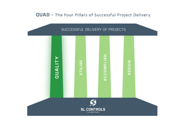 QUAD Successful Project Delivery Quality Pillar