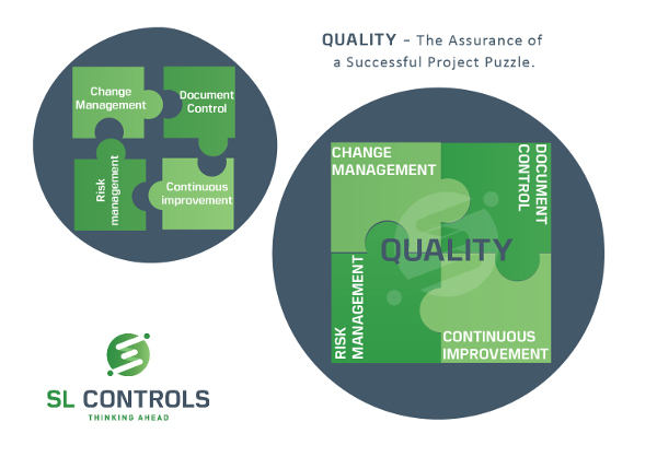 Quality – The Assurance of Successful Project