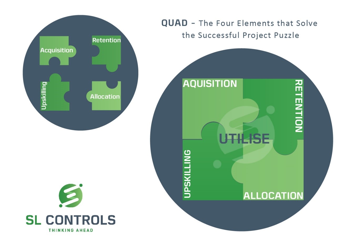 Utilise - Acquisition, Retention, Upskilling, and Allocation