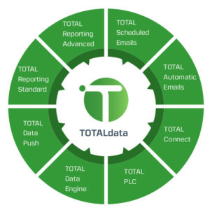 TOTALdata