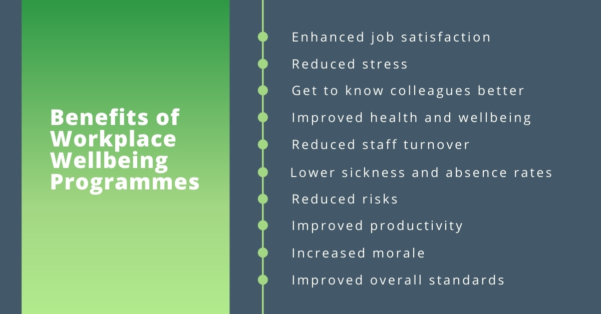 Benefits of Workplace Wellbeing Programmes