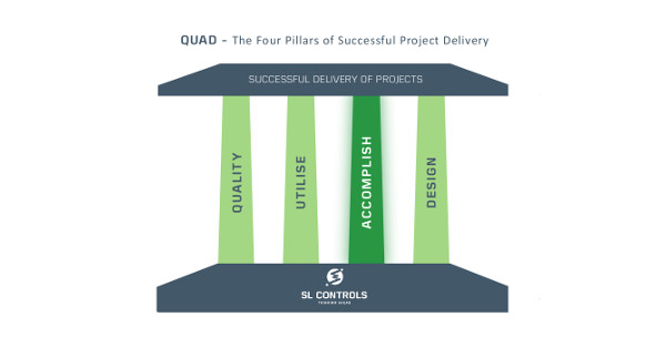 Four pillars of successful project delivery - Accomplish