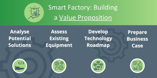 Smart Factory - Building a Value Proposition