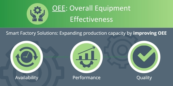 OEE - Overall Equipment Effectiveness - SL Controls