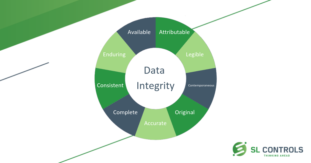 What is ALCOA+ and Why Is It Important to Validation and Data Integrity