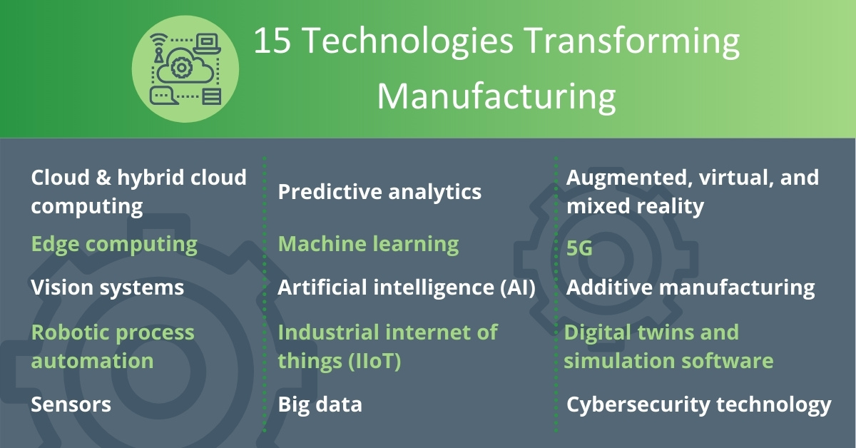 15 Technologies Transforming Manufacturing