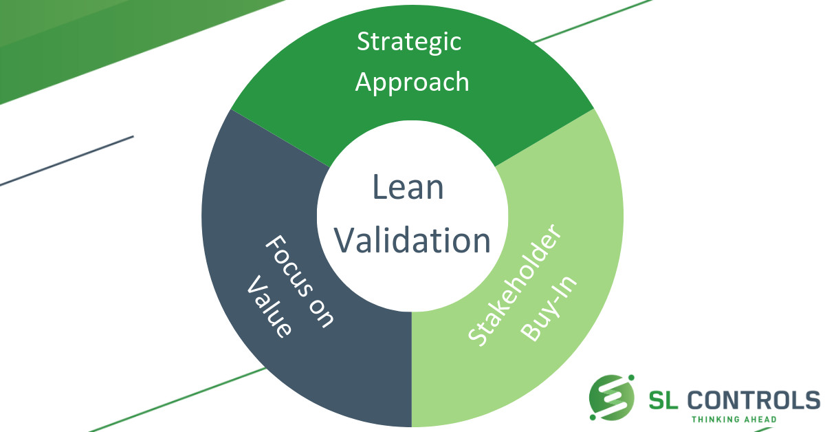 Making Lean Validation Work