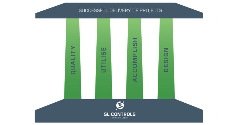 Infographic – The Four Pillars of Successful Project Delivery – SL Controls