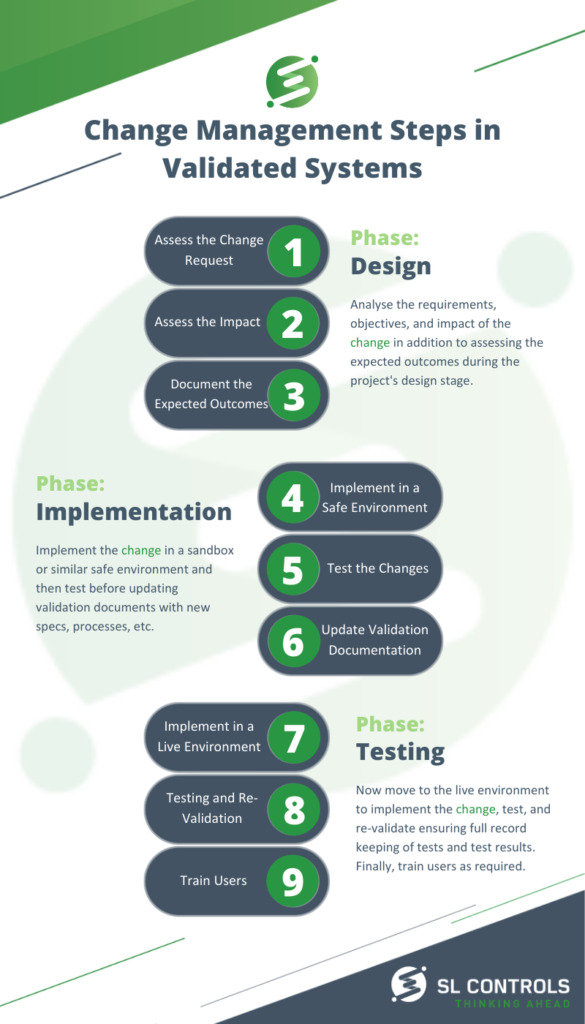 Infographic Lean Validation Sl Controls vrogue.co
