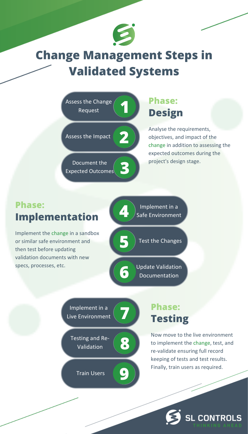 Change Management Steps in Validated Systems