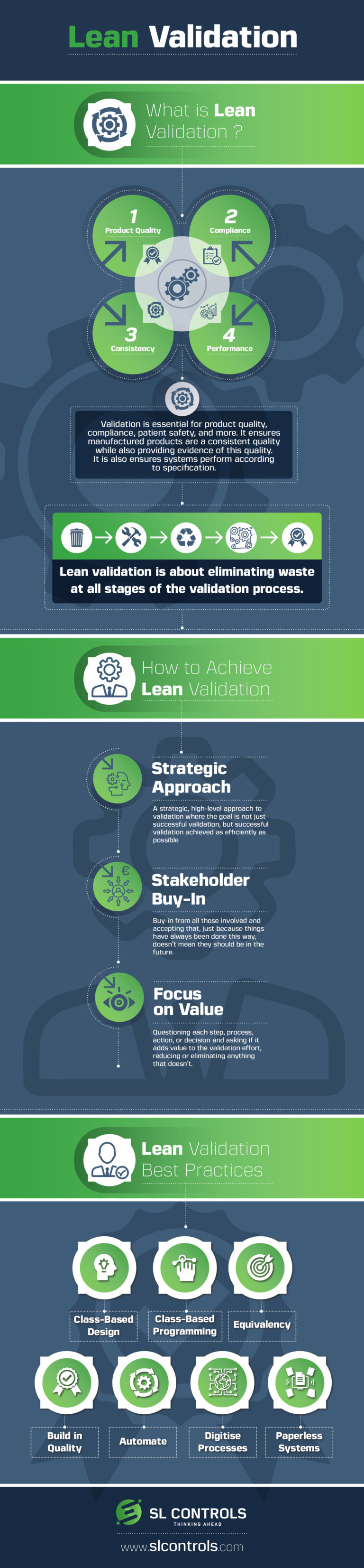 Infographic – Lean Validation – SL Controls