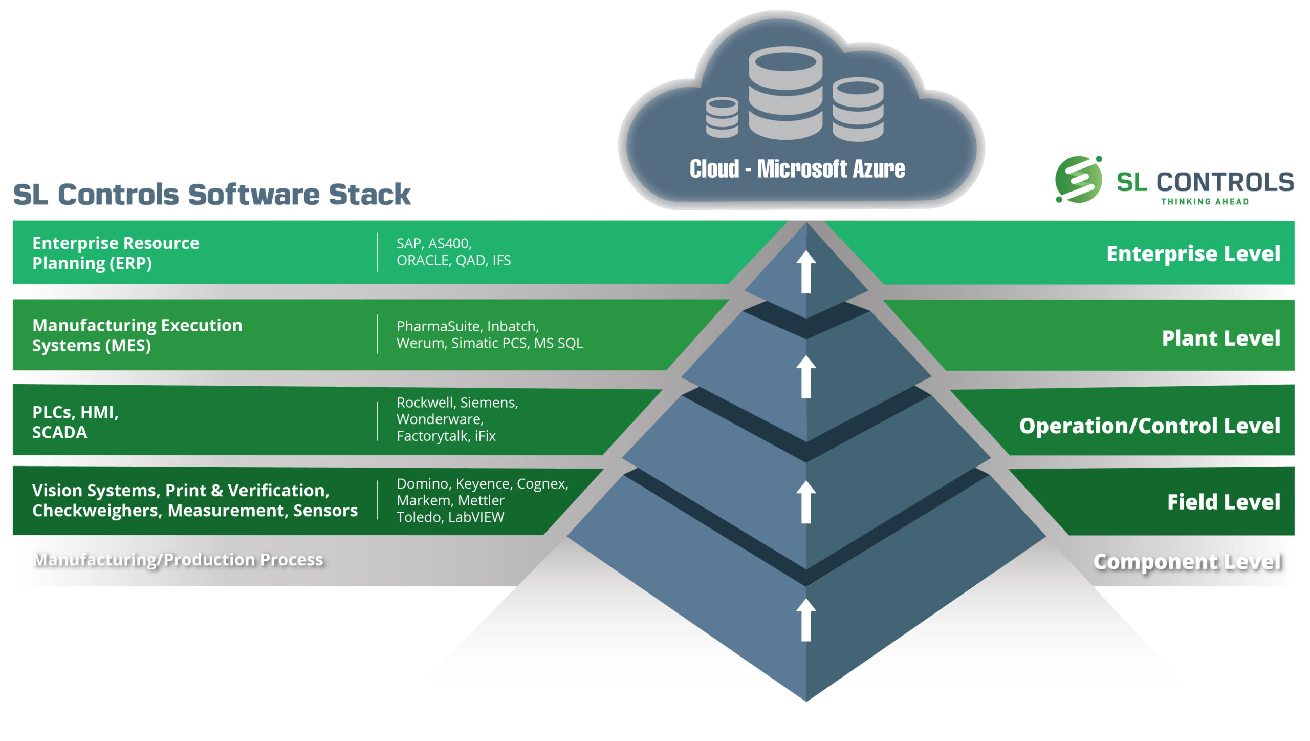 SL Software Stack concept - draft