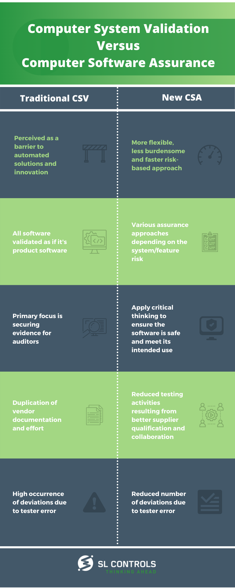 Infographic Computer System Validation Vs. Computer Software Assurance