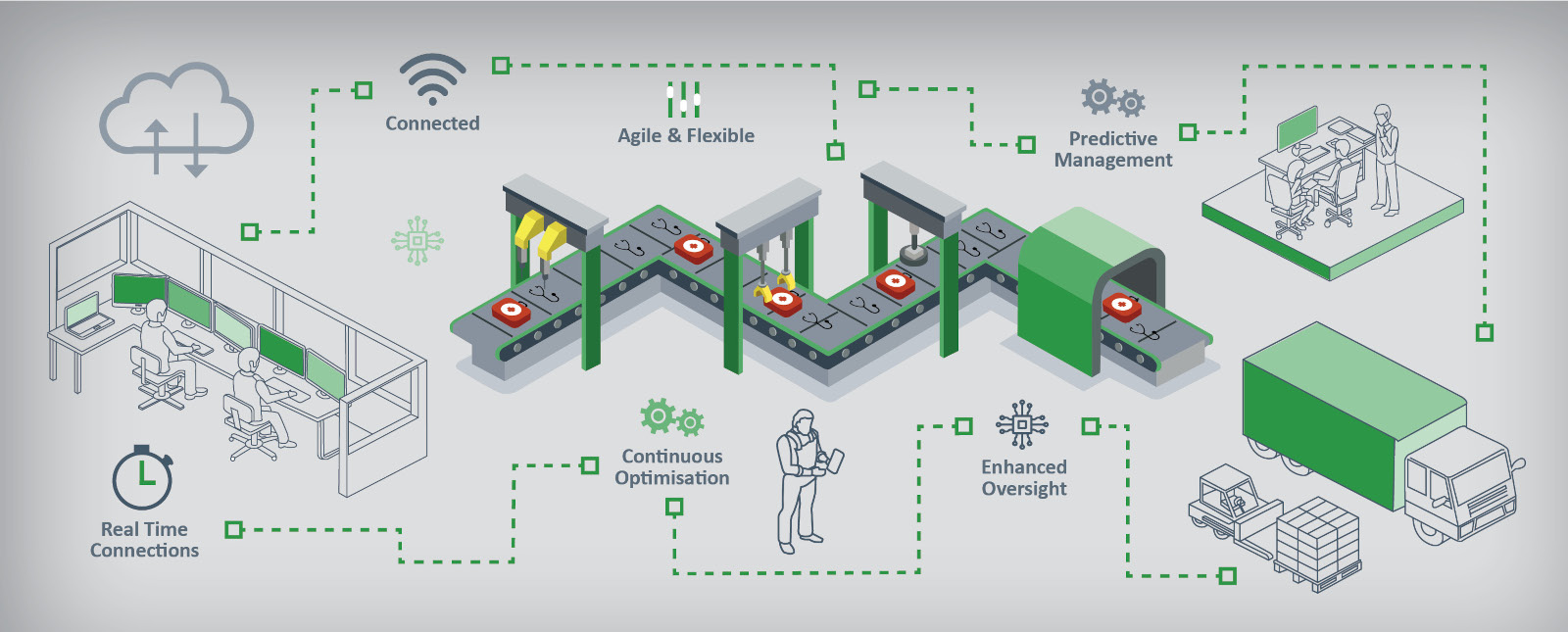 Smart Factory Infographic