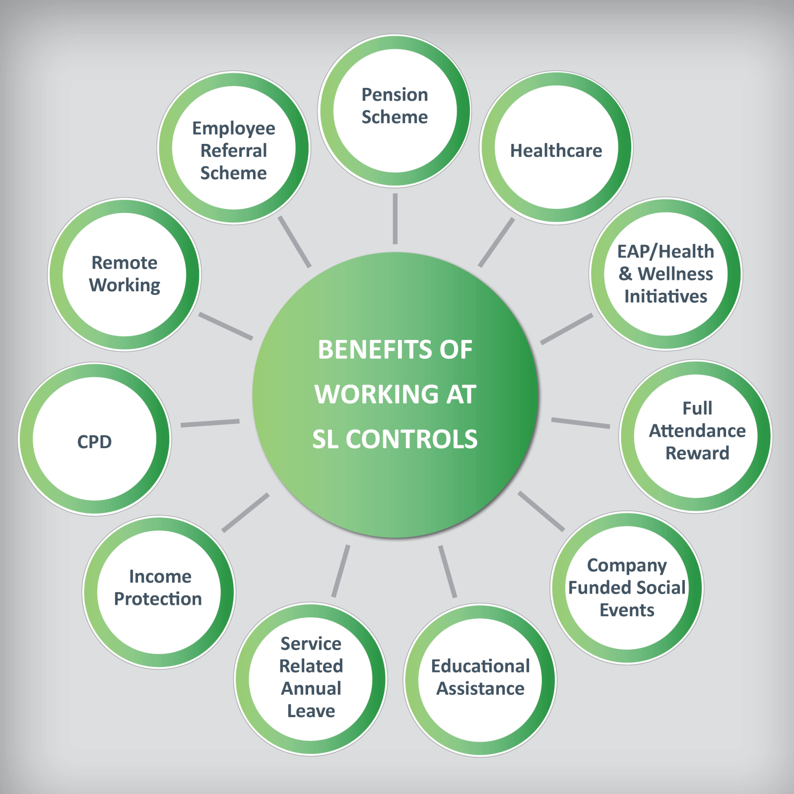 Benefits of Working at SL Controls graphic Benefits of Working at SL Controls graphic