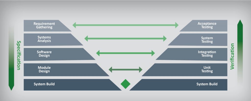 Validation Services - SL Controls