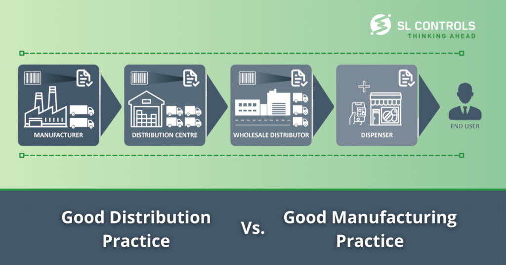 How Good Distribution Practice (GDP) differs from Good Manufacturing Practice (GMP)