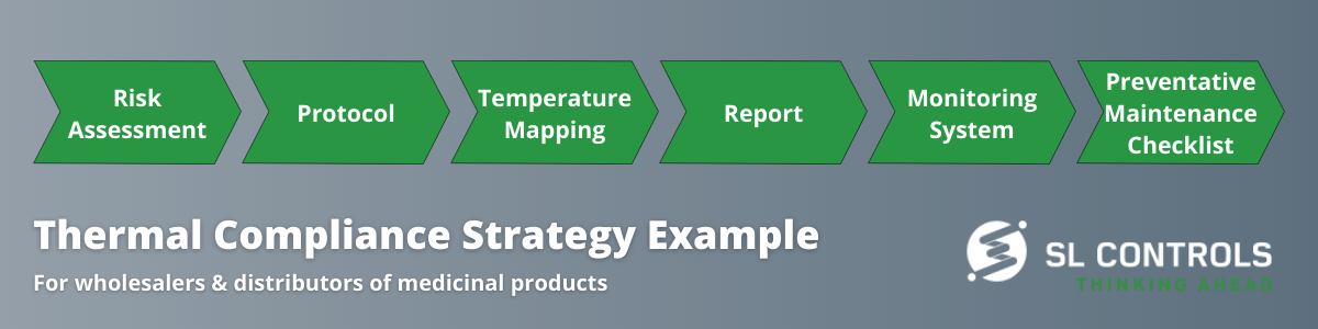 Good Storage and Distribution Practice (GSP_GDP), Cold Chain