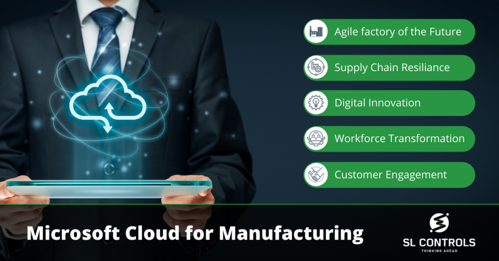 What is Microsoft Cloud for Manufacturing and What Can You Expect