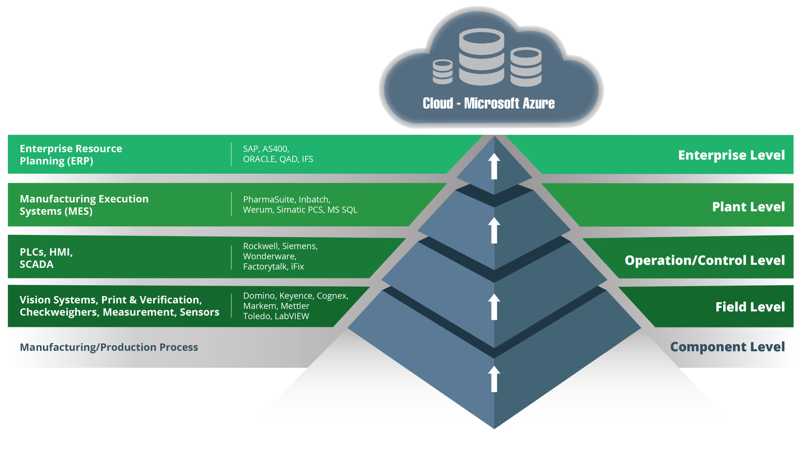 SL Controls Technology Stack