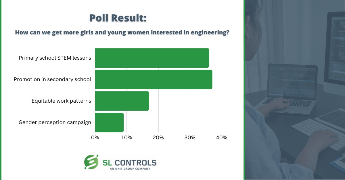 Poll result: How can we get more girls and young women interested in engineering