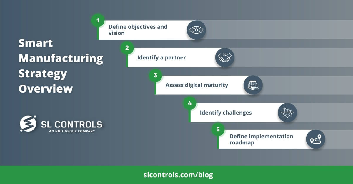 Smart Manufacturing Strategy Overview