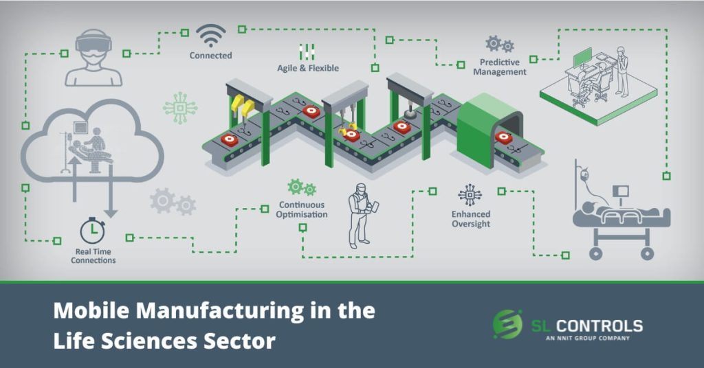 Mobile Manufacturing in the Life Sciences Sector
