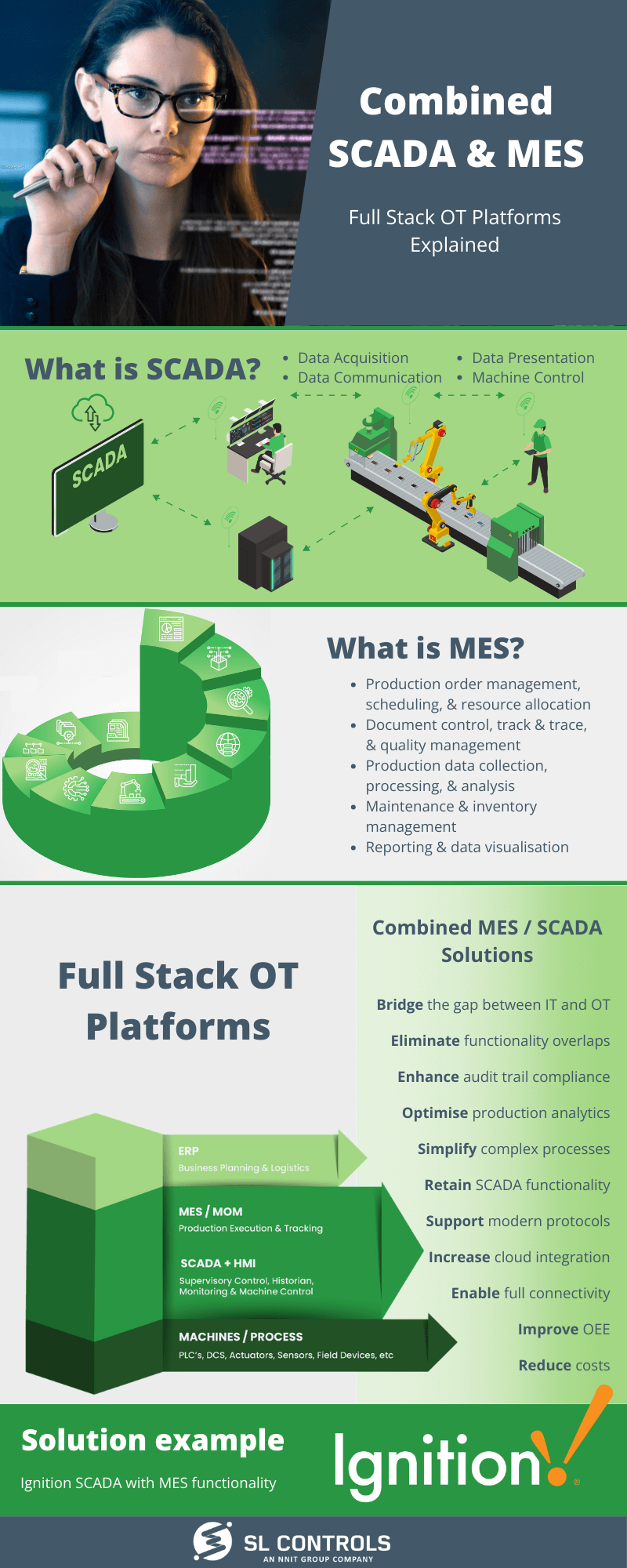 Infographic - Full Stack OT Platforms - Combined SCADA and MES Solutions Explained