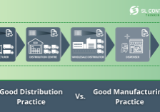 How Good Distribution Practice (GDP) differs from Good Manufacturing Practice (GMP)