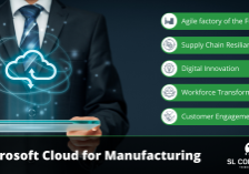 What is Microsoft Cloud for Manufacturing and What Can You Expect